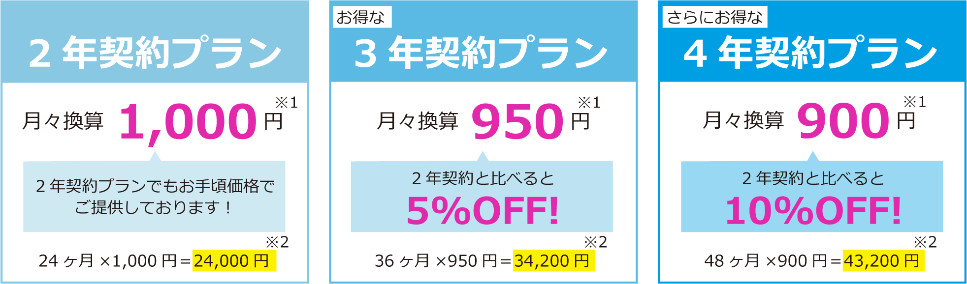 機器代0円!月額900円(税別)~OUD遠隔監視サービス