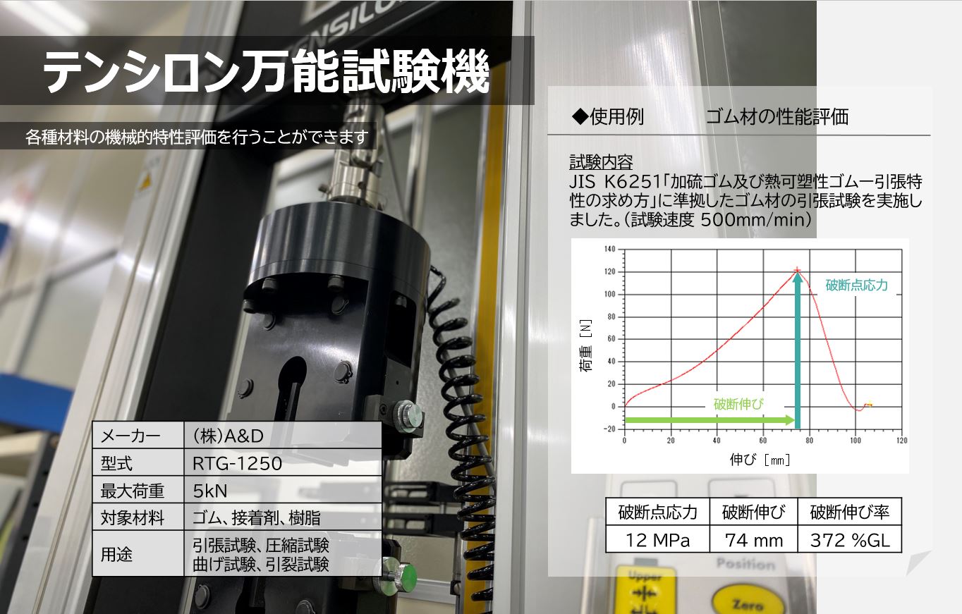 重症筋無力症は現在どのように診断されていますか?