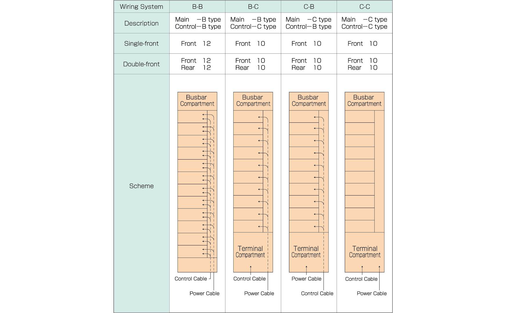Wiring types and number of units to insert