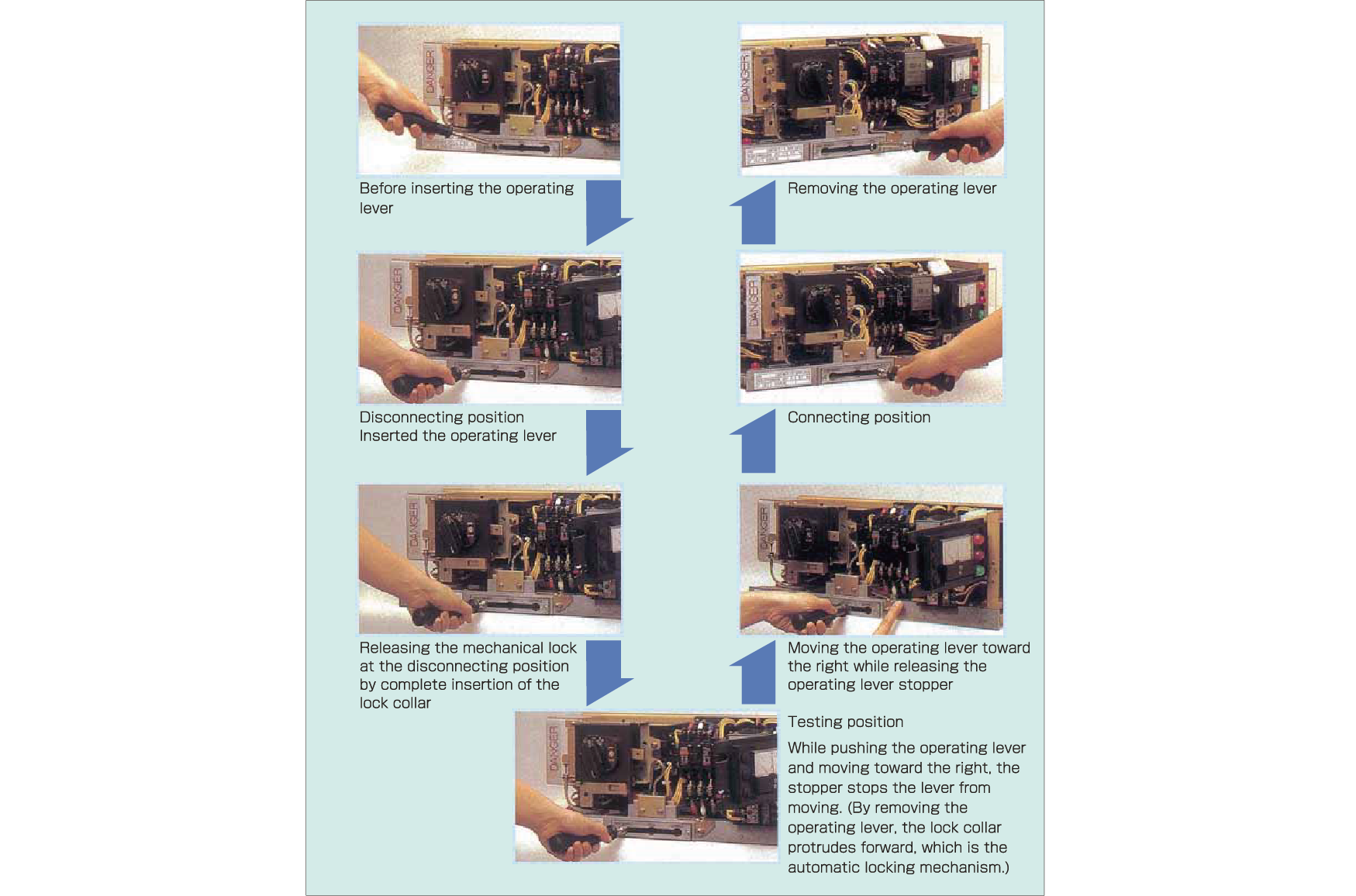 Operation with operating lever