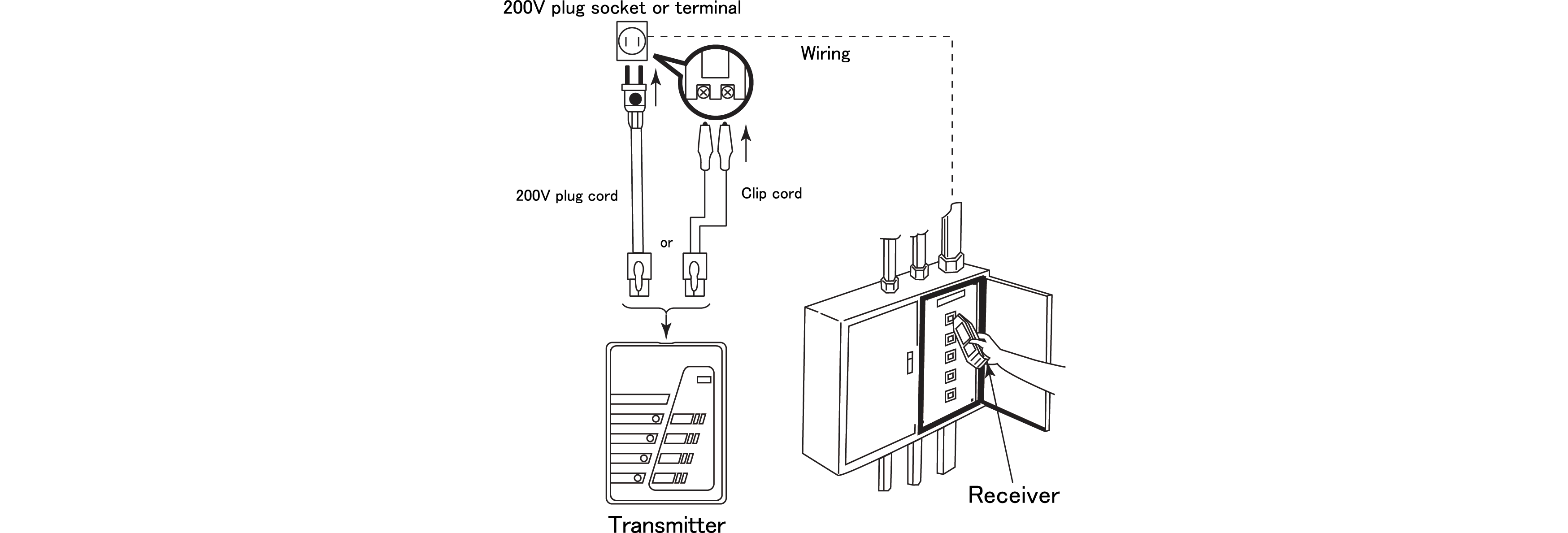 Breaker tracing (live)