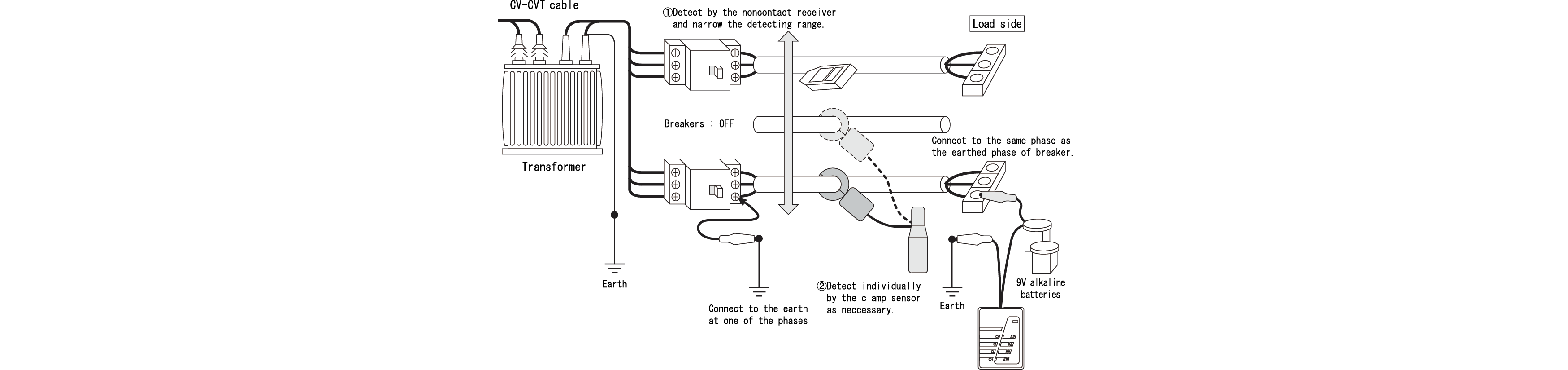 Cable tracing (de-energized)