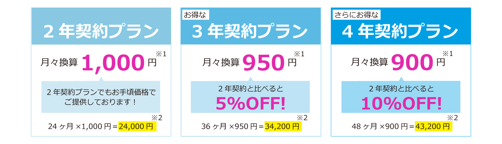 サービス料