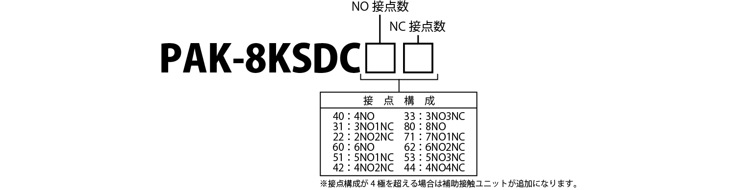 形式