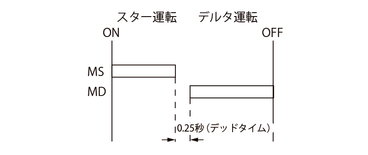 図1