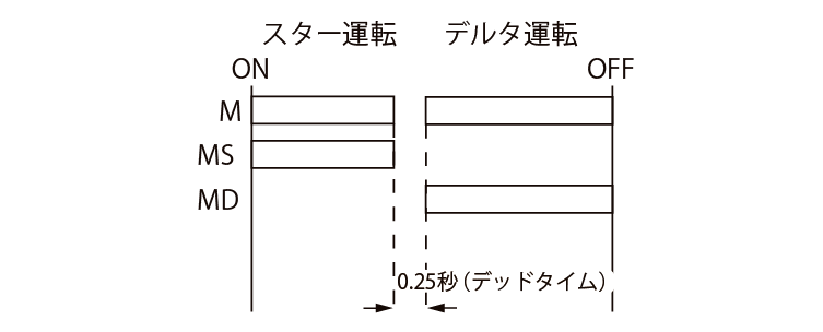 図2