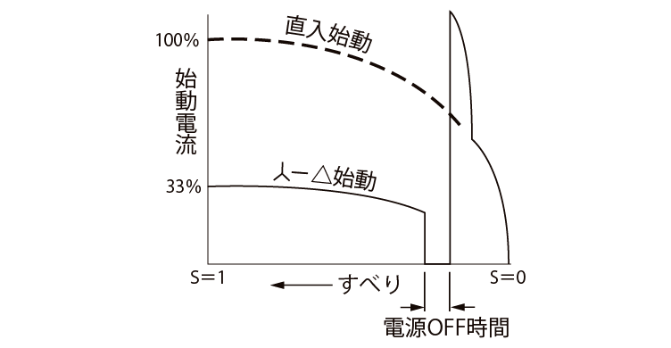 図3