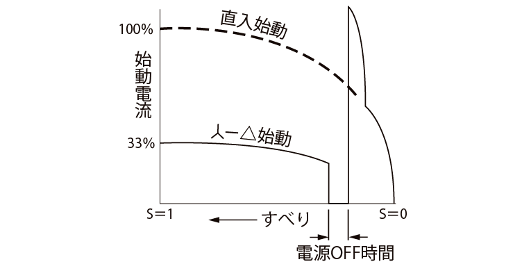 図4