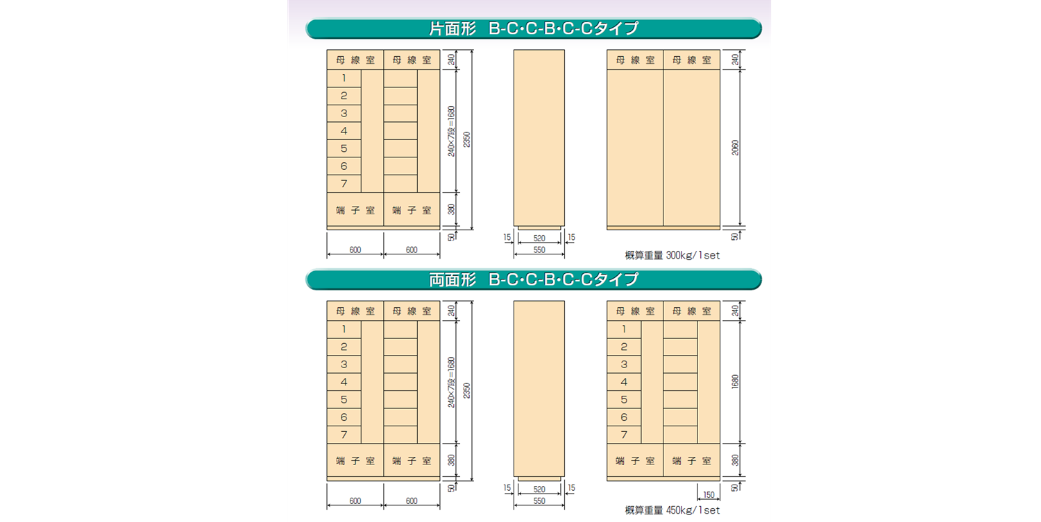 B-C・C-B・C-C