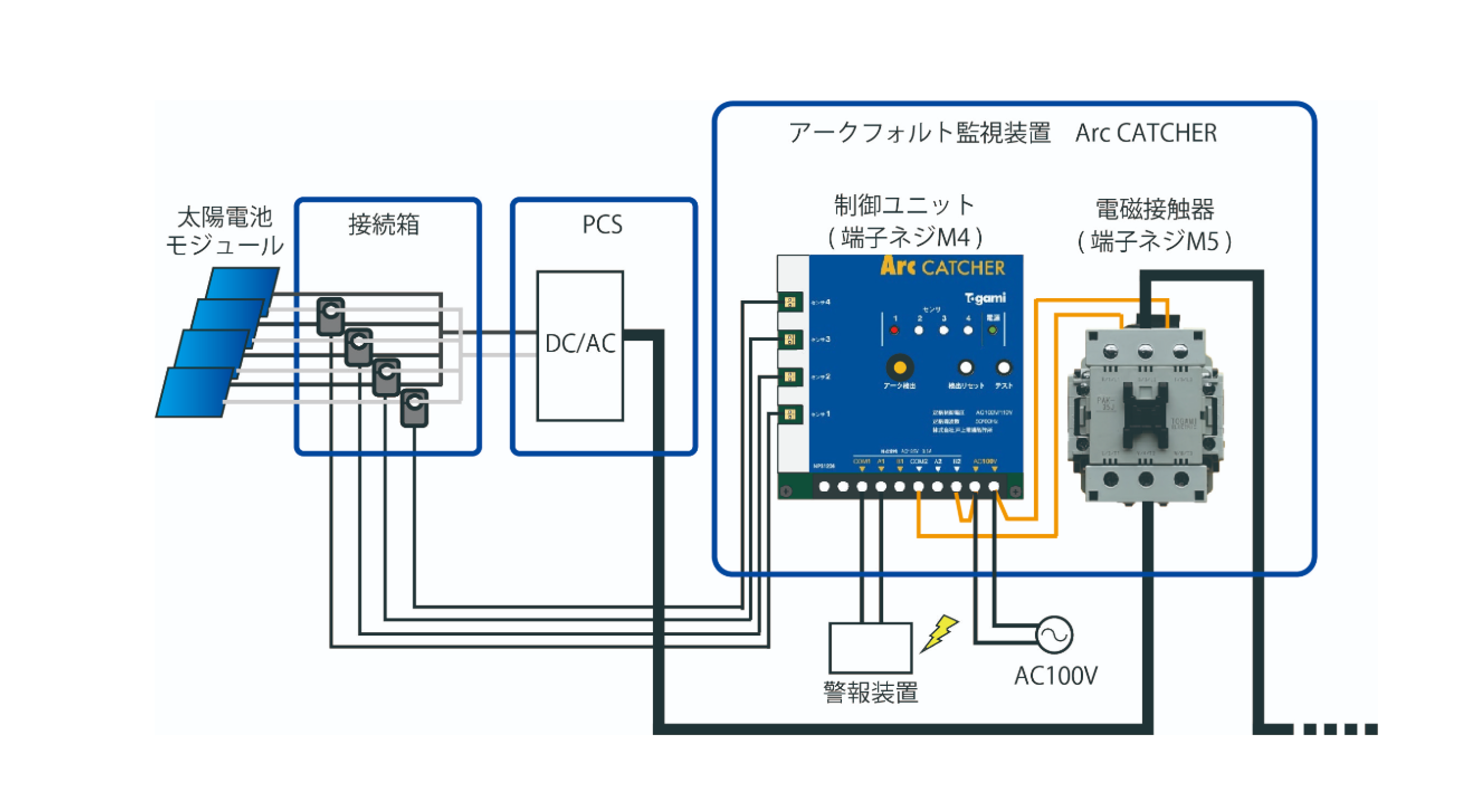 集中入力型PCS