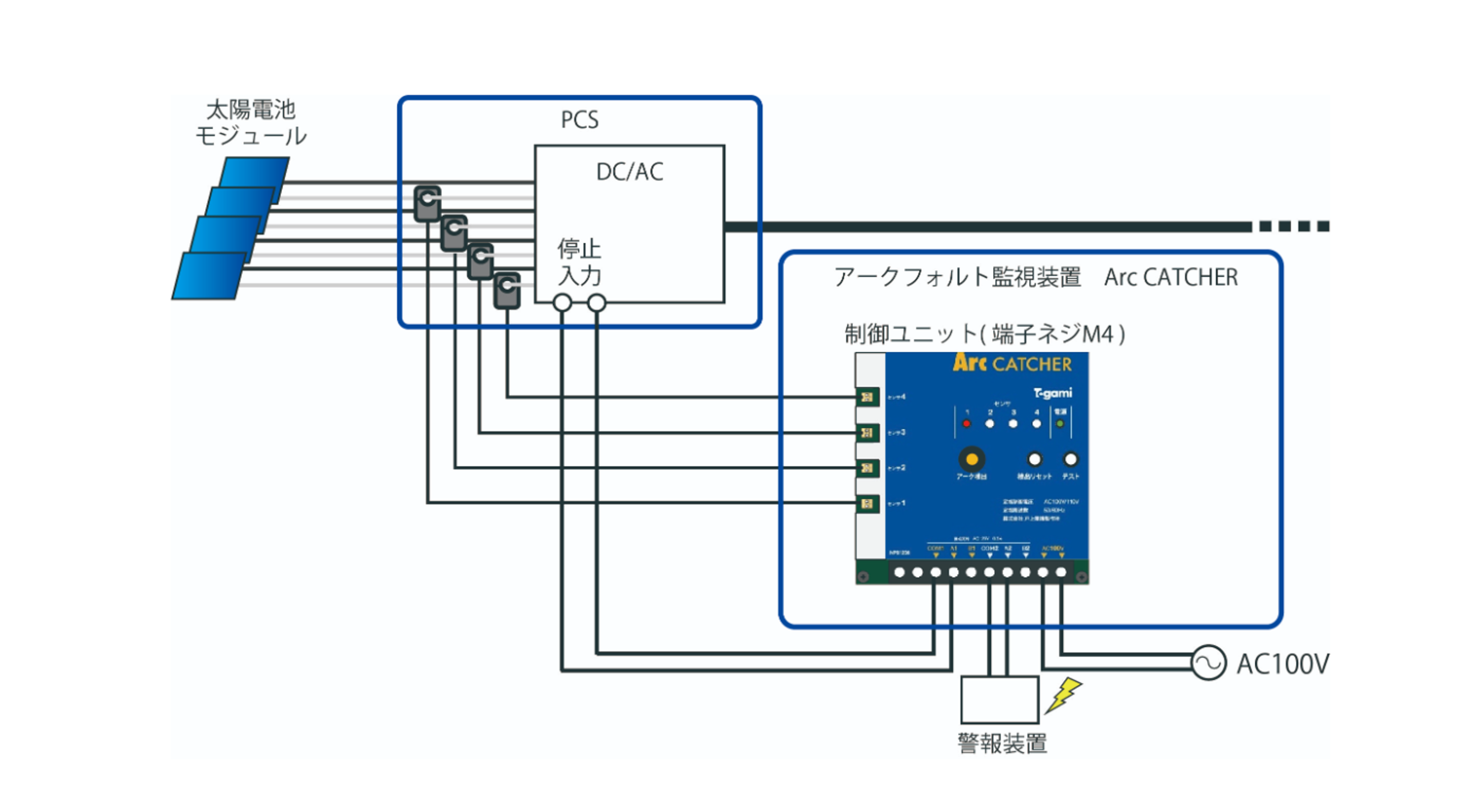 ストリング入力型PCS