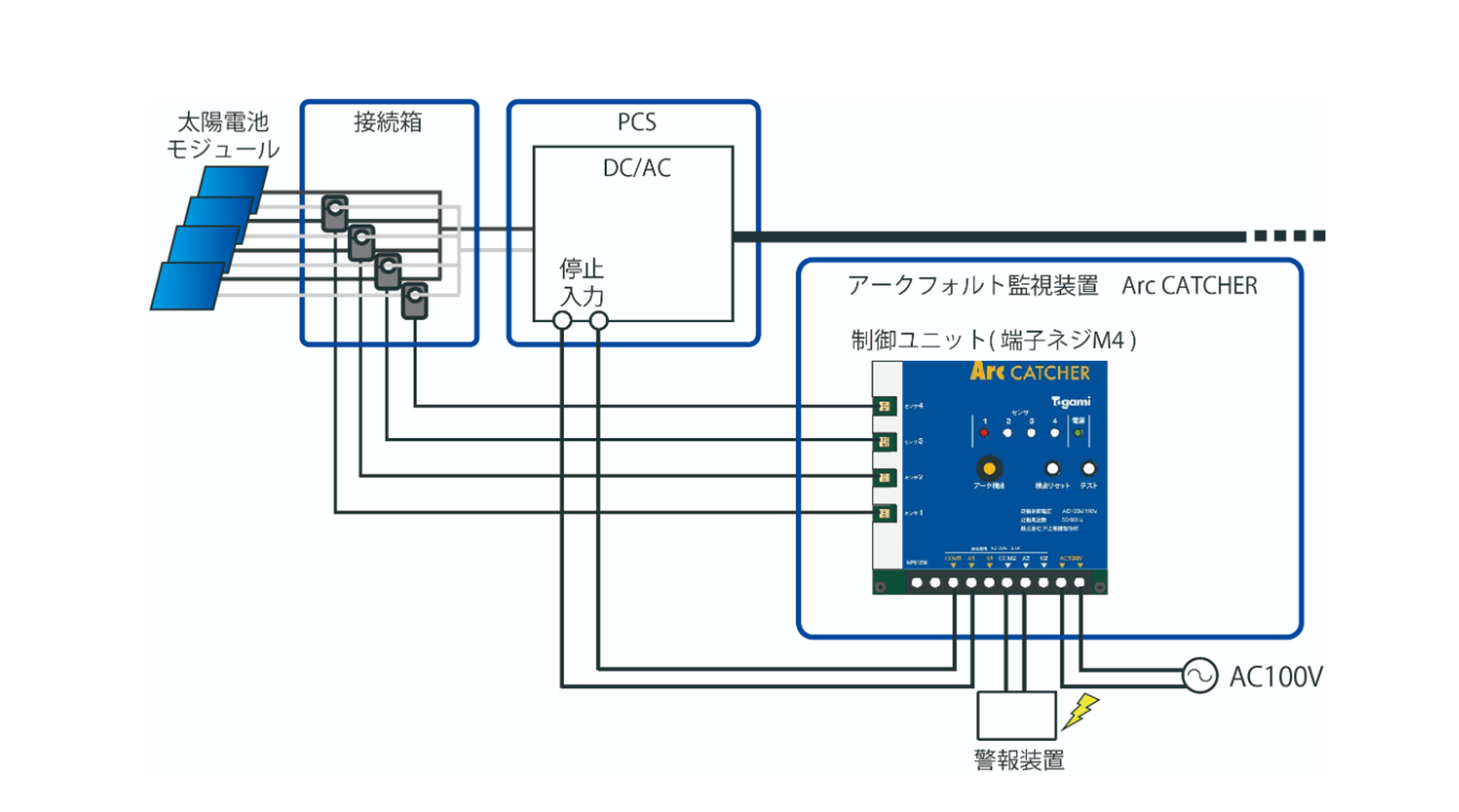 集中入力型PCS