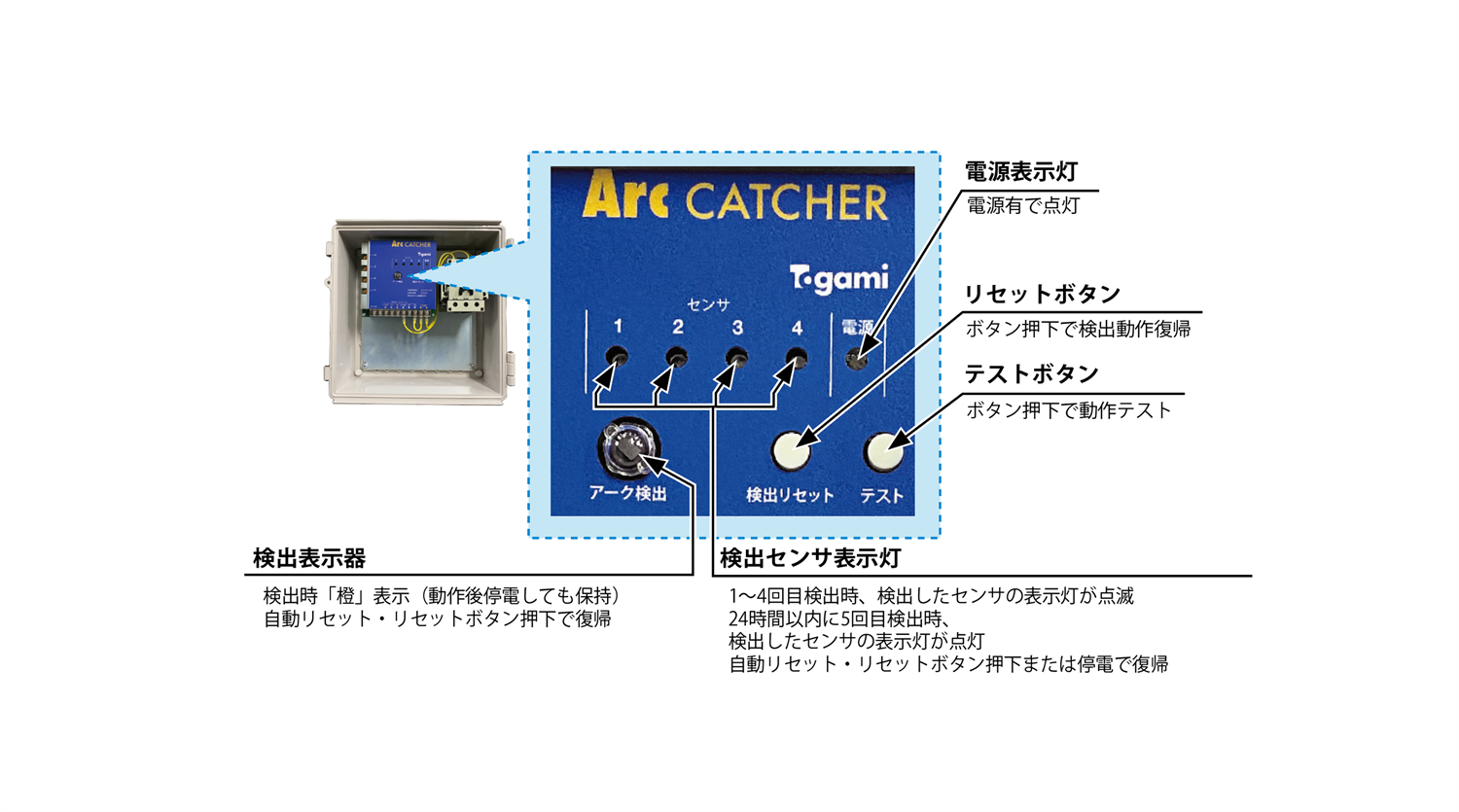 集中入力型PCS