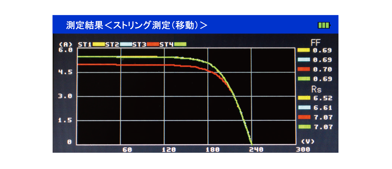 Iscの低下