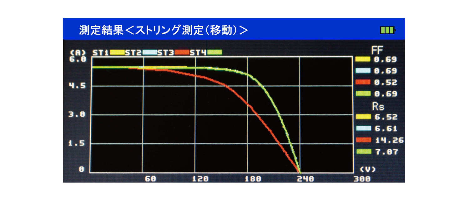 Voc～Pmaxの傾きの緩化