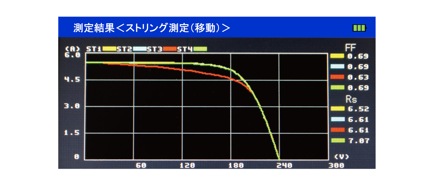 Voc～Pmaxの傾きの緩化