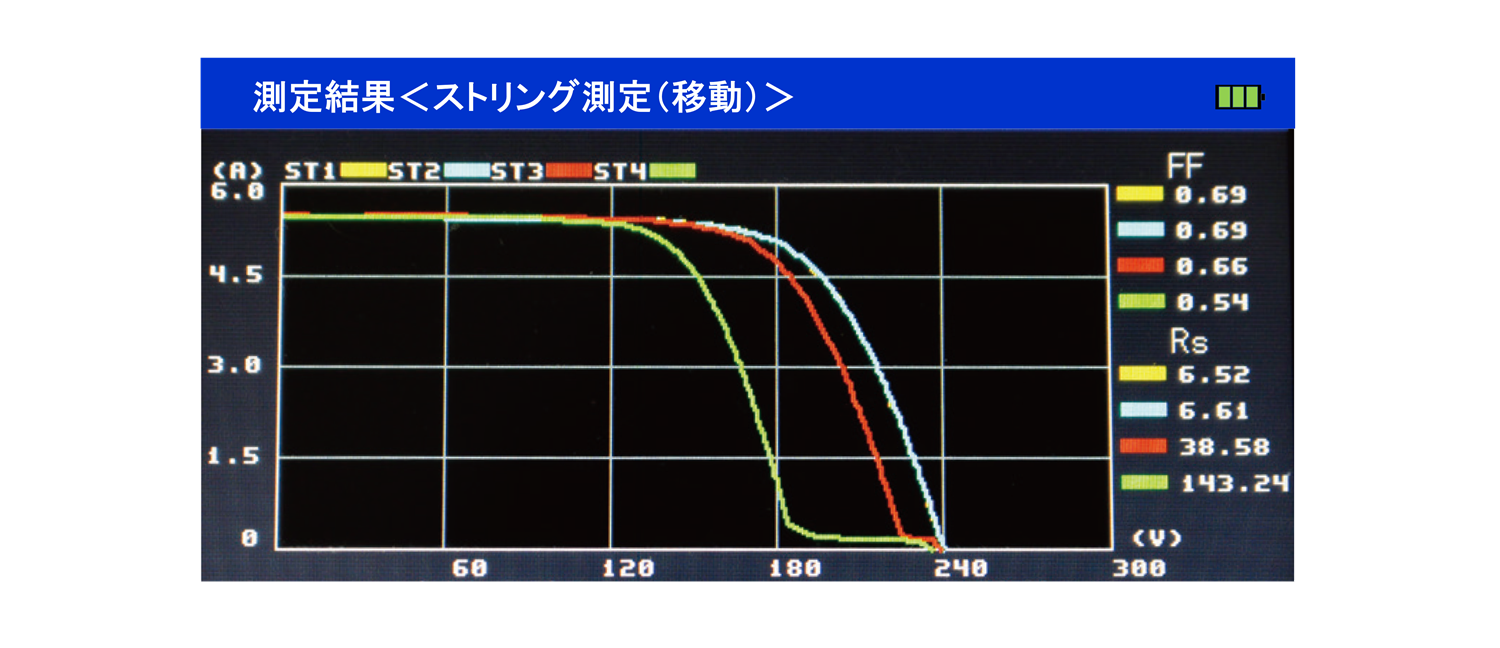 Voc付近で尾を引いている