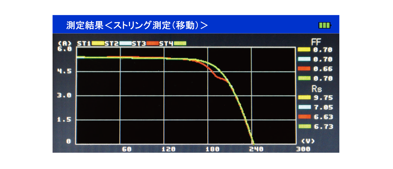 Pmax付近の低下