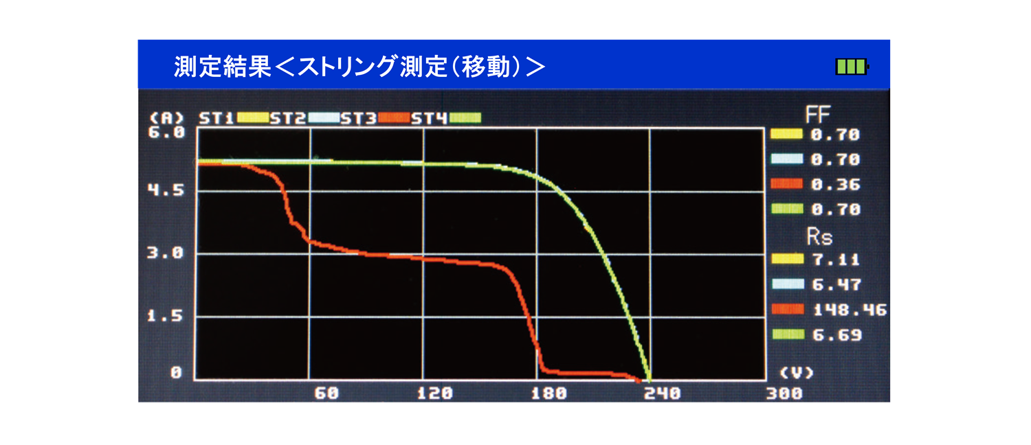 階段状の低下