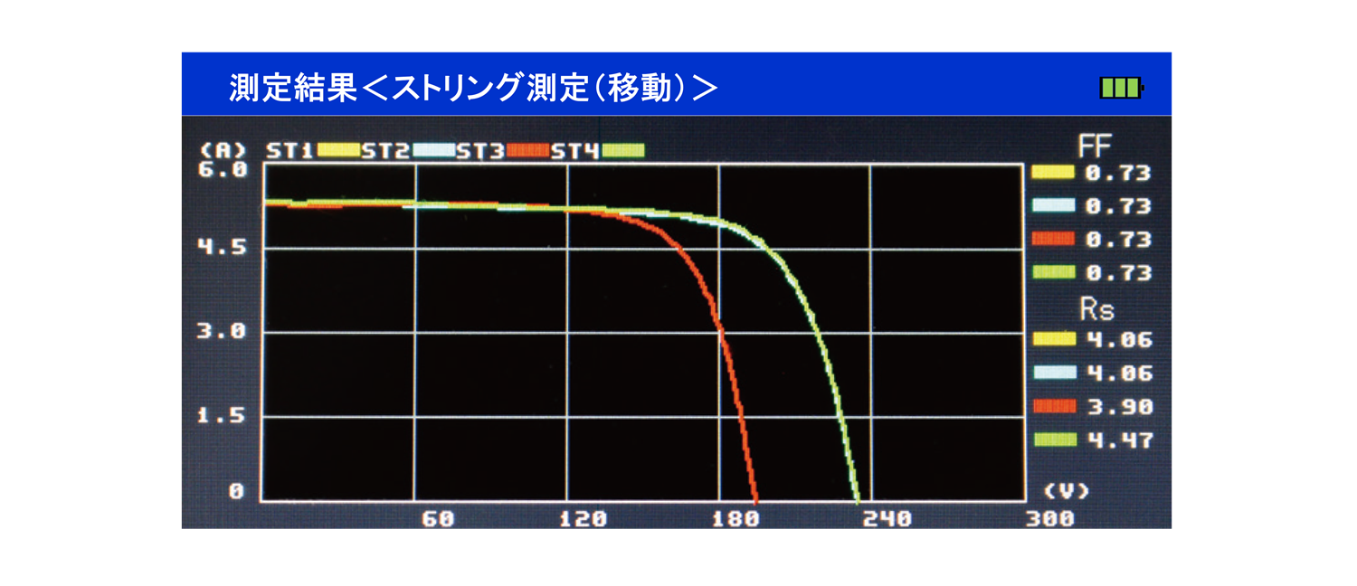 Vocの低下