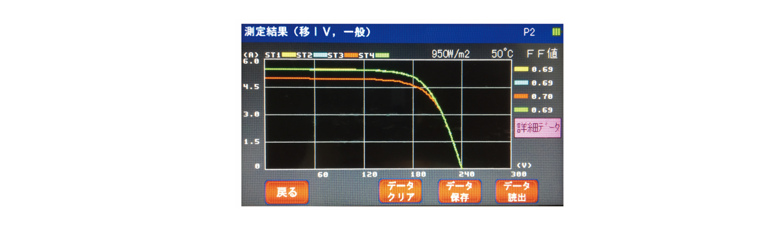 Iscの低下