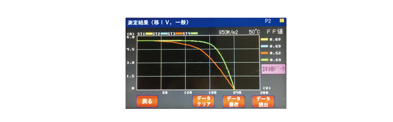 Voc～Pmaxの傾きの緩化