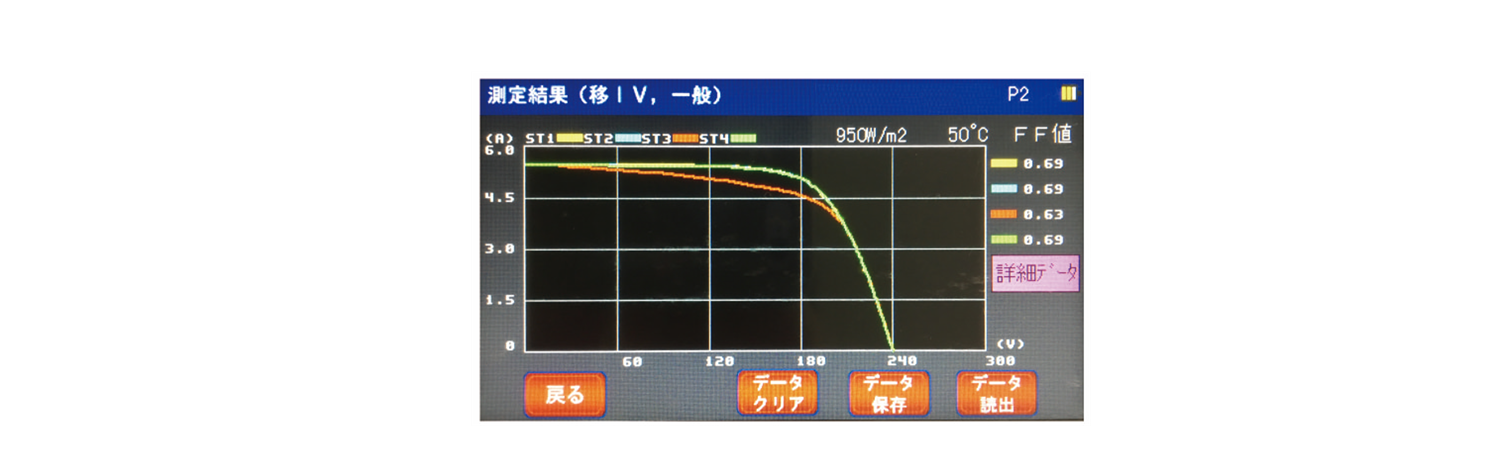 Voc～Pmaxの傾きの緩化