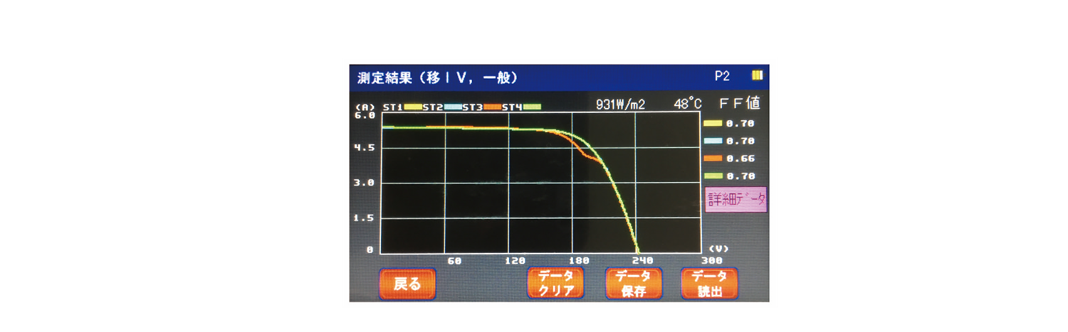 Pmax付近の低下