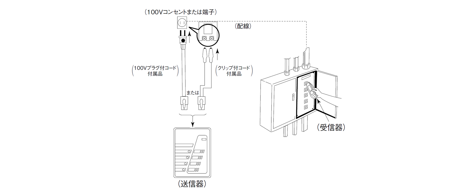 活線状態のブレーカ探査