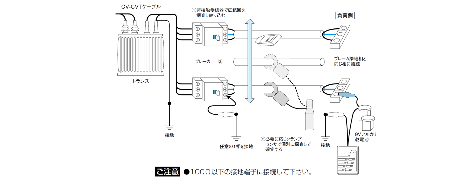死線状態のケーブル探査方法