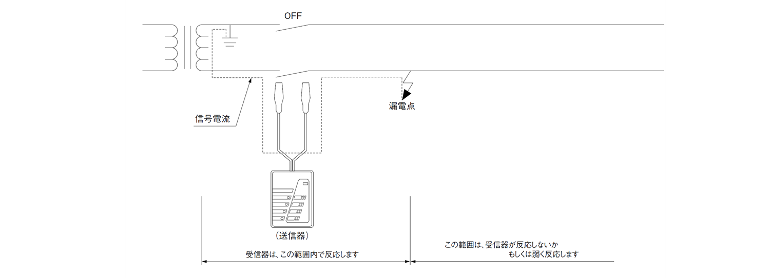 漏電点探査原理