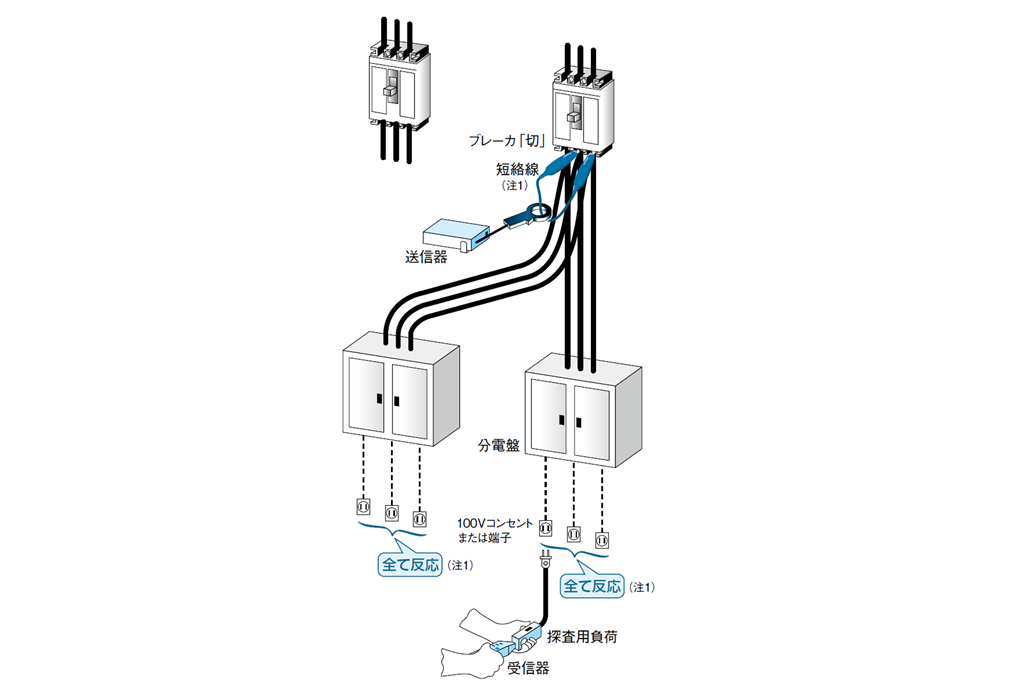 死線状態での電源側からの負荷探査図