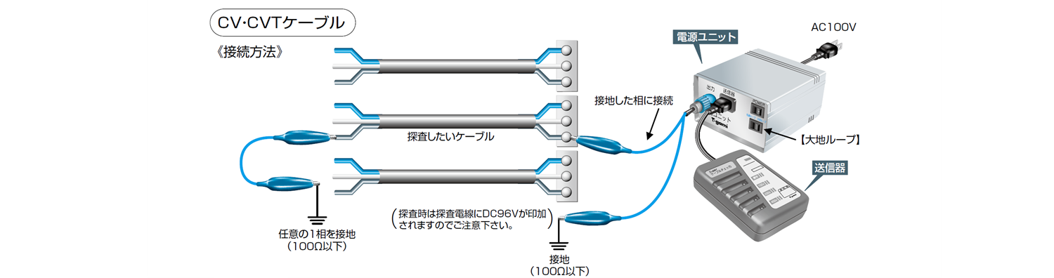 ブレーカー探査