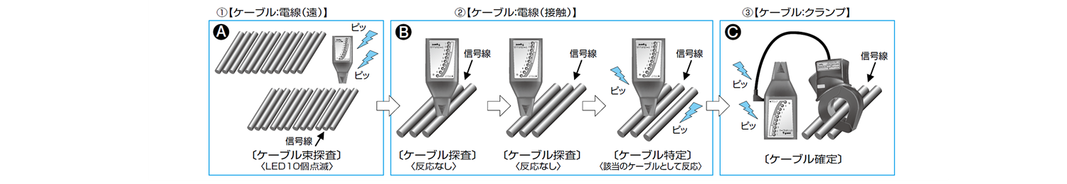 電線ループを使用したケーブル探査方法
