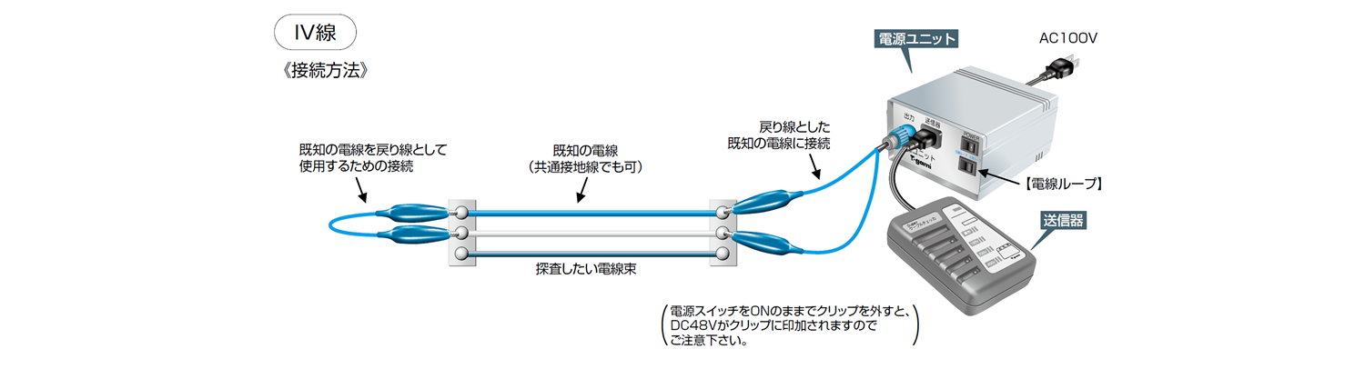 電線ループを使用したケーブル探査方法