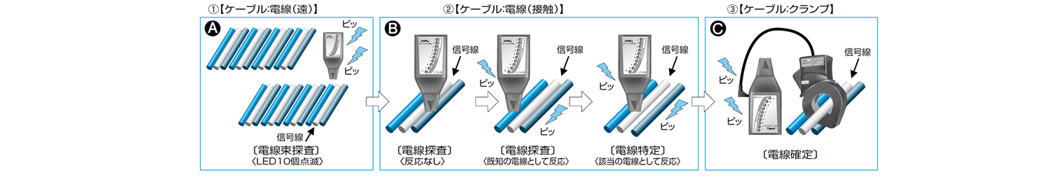 探査方法