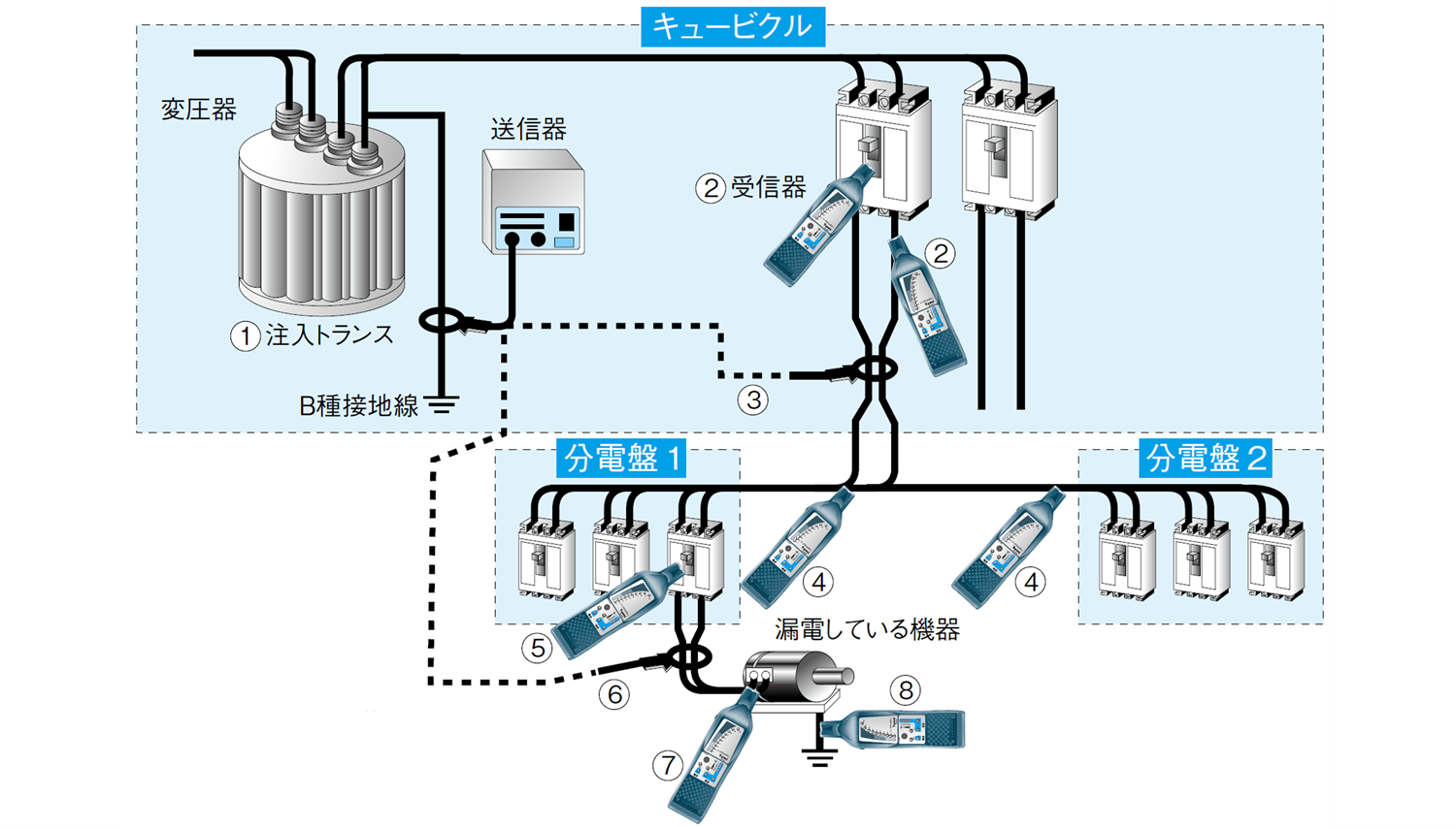 使用例