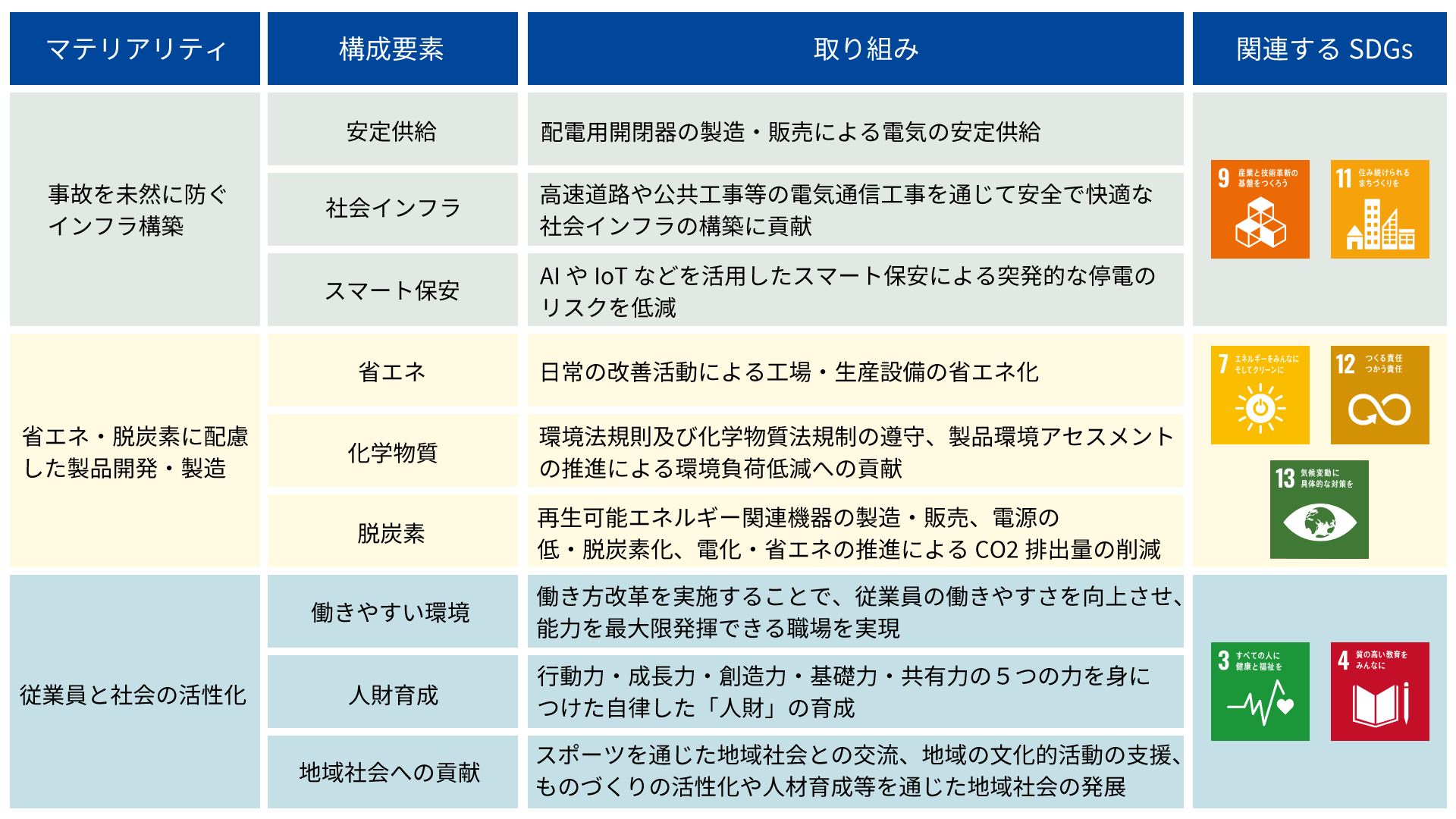 マテリアリティ