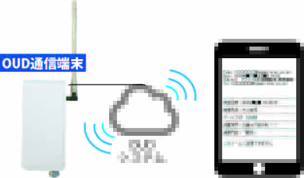 OUD(アウド)遠隔監視システム