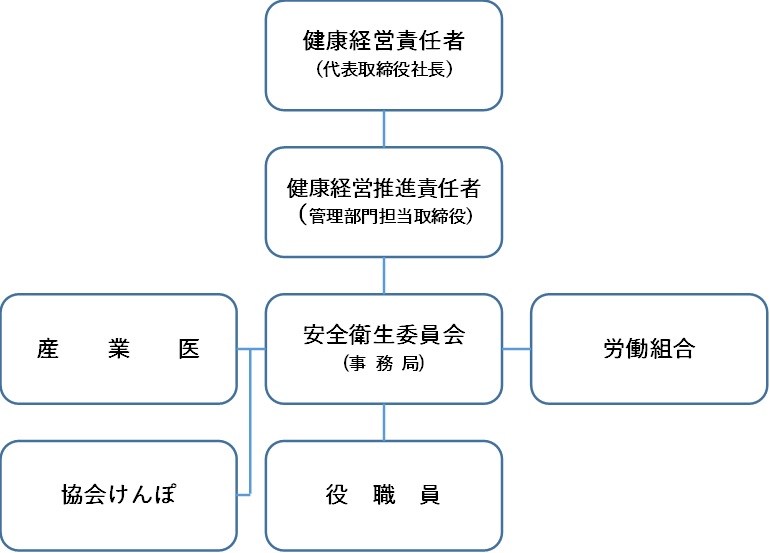 健康経営