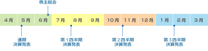 IRカレンダー