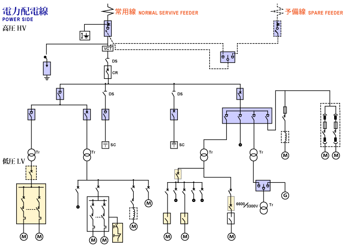 電力配電線